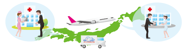 メディカル関連品航空輸送サービス