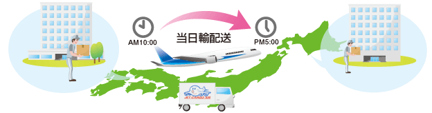当日便